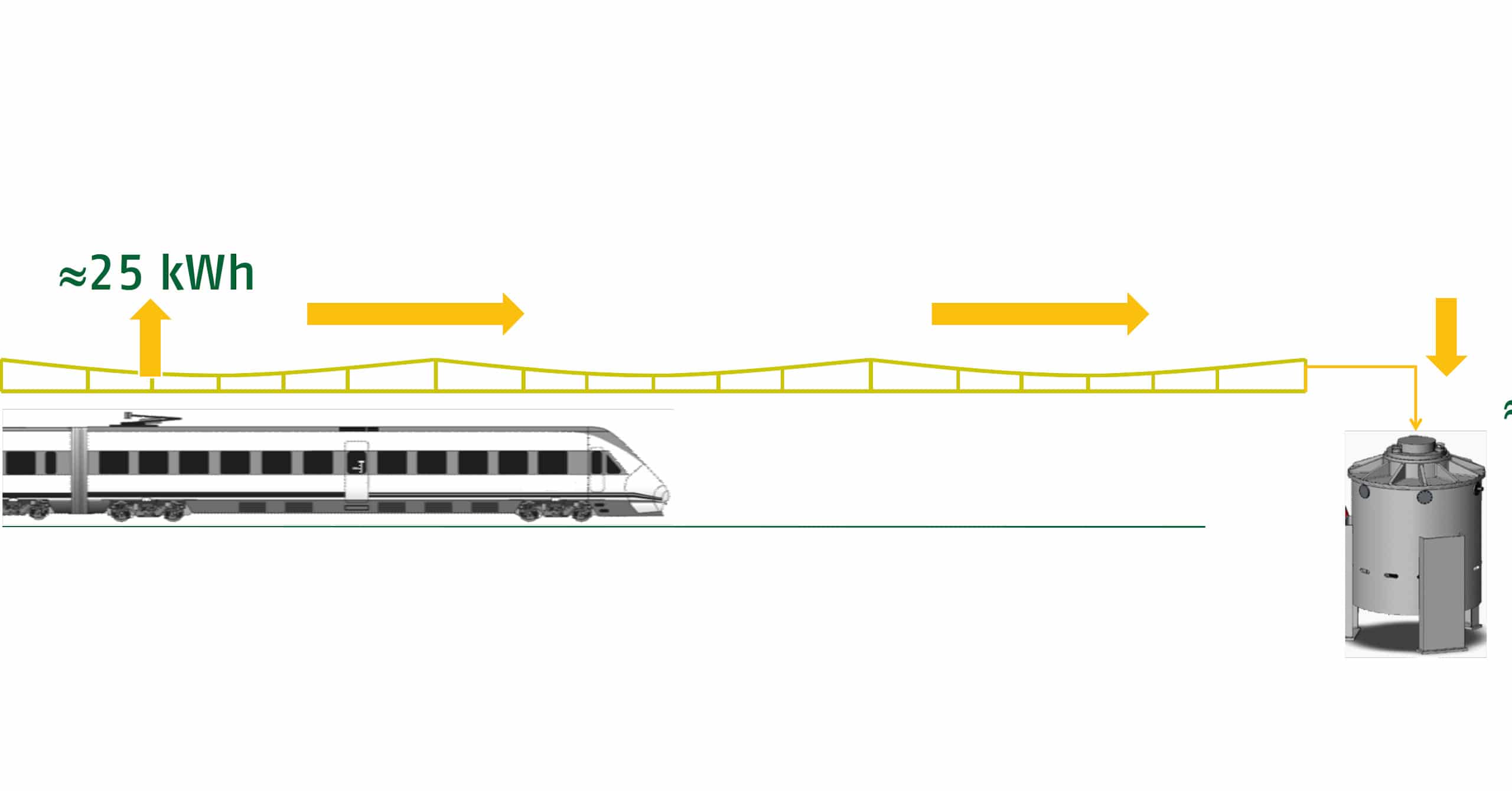 Adif creará la Ferrolinera 3.0 con nuevos sistemas de almacenamiento