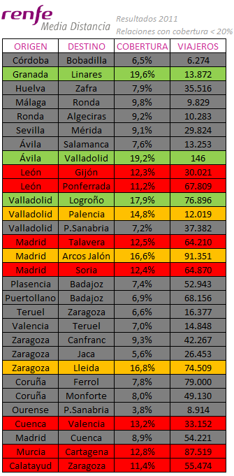 Trenes regionales candidatos a ser suprimidos. Enviada por @pablogamma. Trenes regionales candidatos a ser suprimidos. Enviada por @pablogamma.
