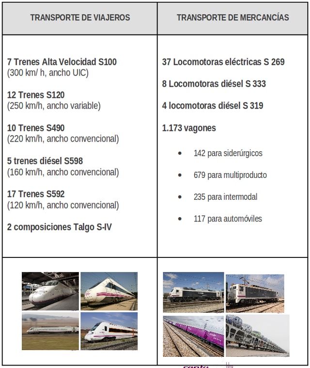 Material móvil de Renfe que será alquilado. Imagen: Renfe.
