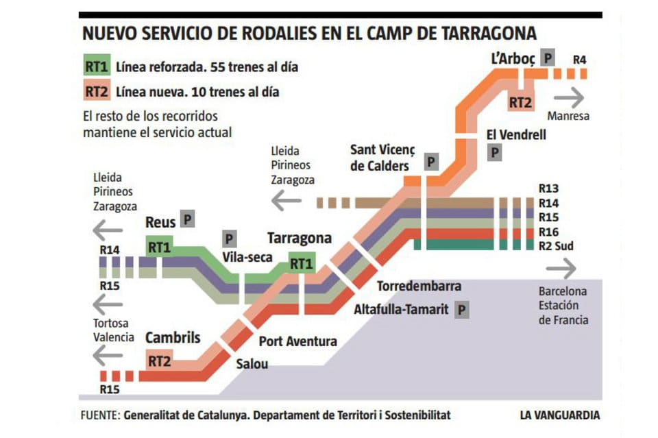 Nuevo servicio de Cercanías Tarragona
