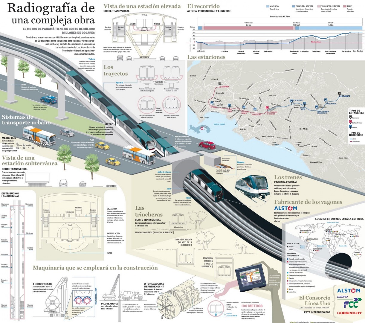 Metro de Panamá se estrena