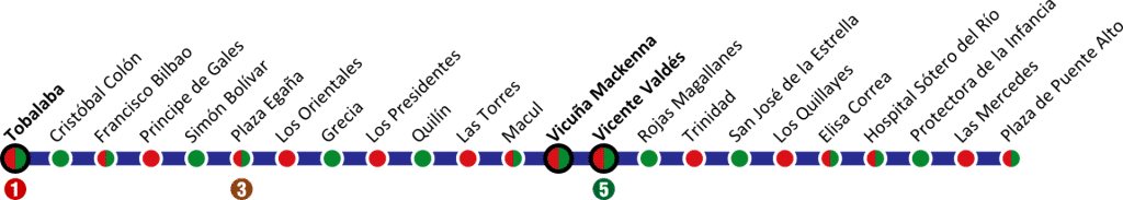 Termómetro de la línea 4 del metro de Santiago en el que se pueden ver las estaciones verdes, rojas y comunes. Imagen: B1mbo.