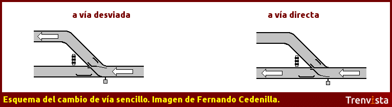 Cambio simple