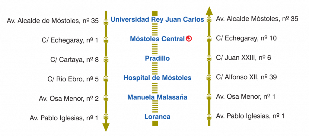 Servicio sustitutivo de autobuses de Metrosur durante el verano de 2015. Imagen: Metro de Madrid.