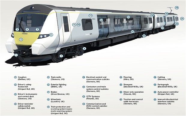 La clase 700 de Siemens para Thameslink, destacada en UITP 2015. Foto: Siemens.