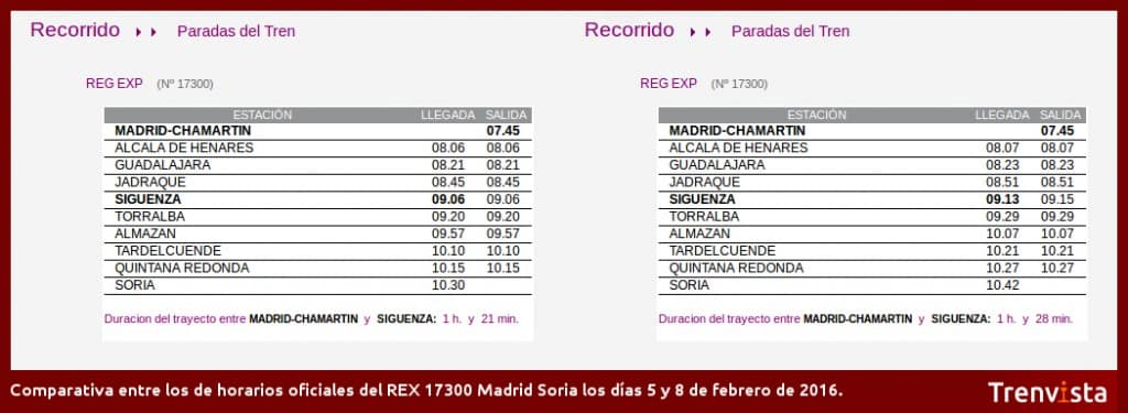 Comparativa REX 17300 Madrid-Soria