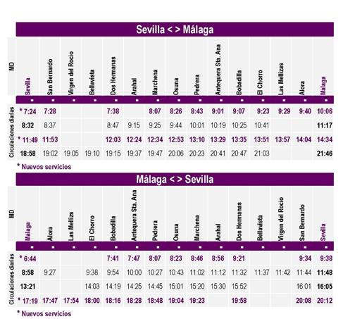 Horarios MD Sevilla-Málaga. RENFE.