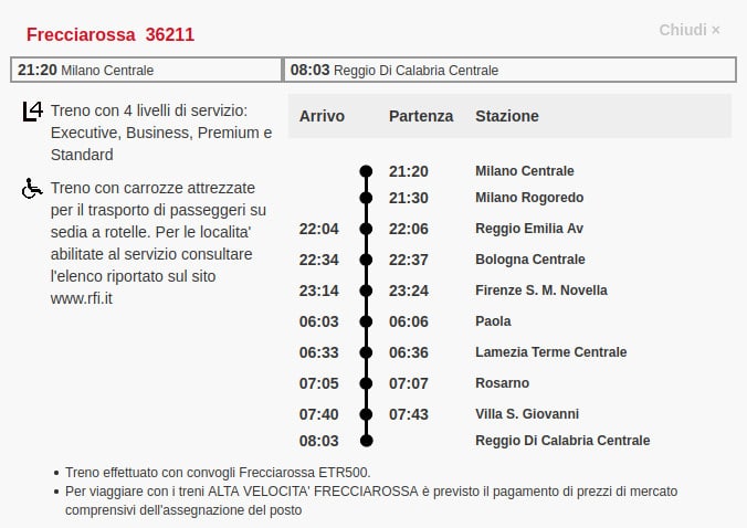 Horario Frecciarossa nocturno Milán-Calabria