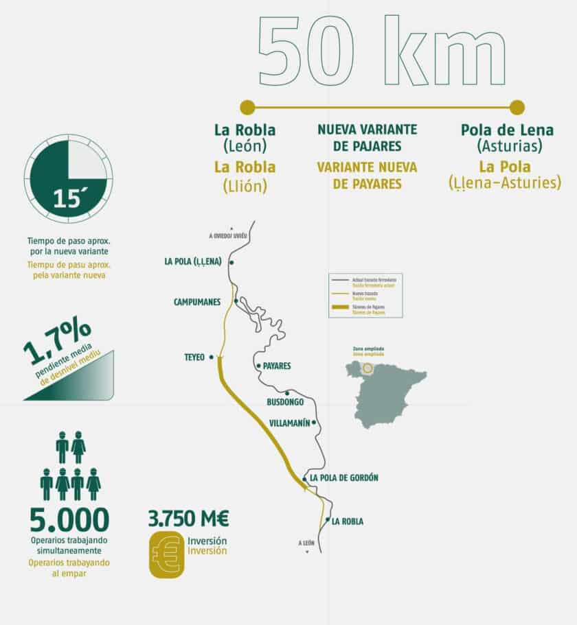 Infografía de comparación de la Rampa de Pajares con la Variante de Pajares. © ADIF.