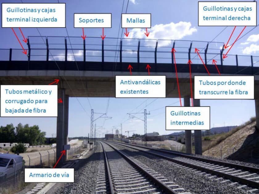 Equipos DCO de una línea de alta velocidad ubicados sobre un paso superior. © ADIF.