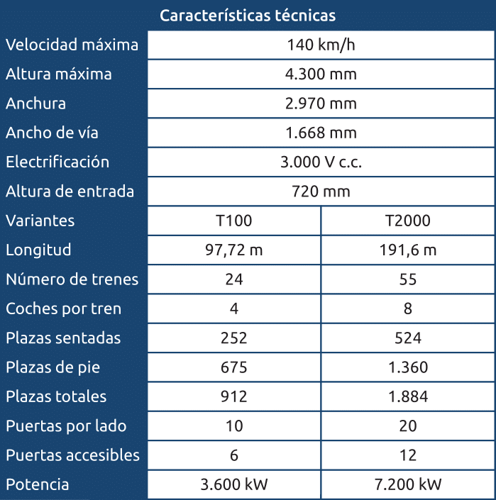 Características técnicas de la serie 453
