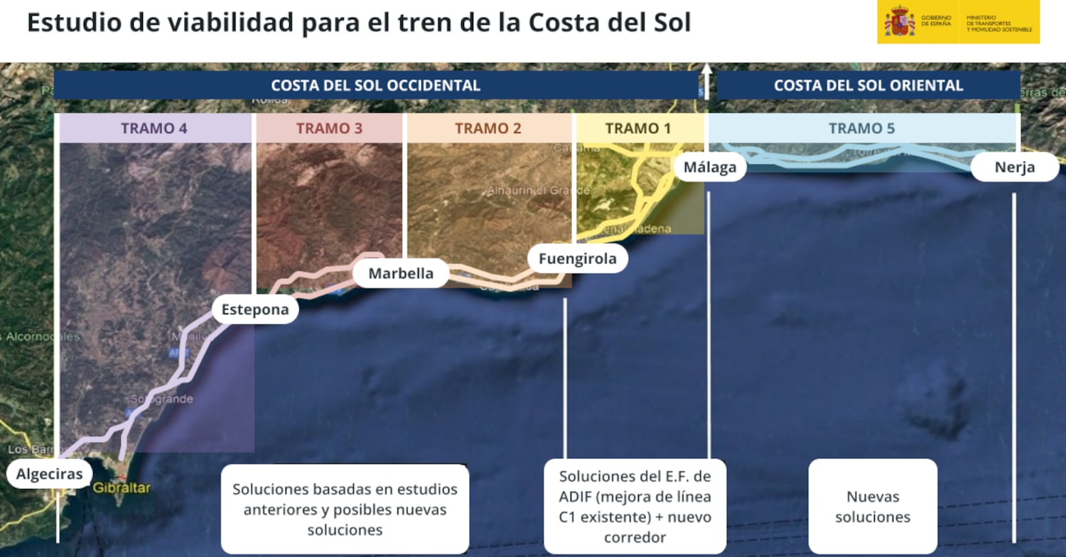 Transportes anuncia la licitación del estudio de viabilidad del «Tren de la Costa del Sol»