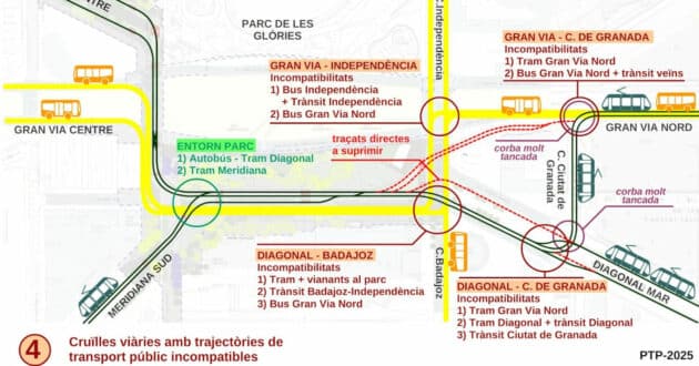 Proposal for the new route of the Trambaix in the area of Glòries approved by Barcelona City Council and the ATM. © PTP.