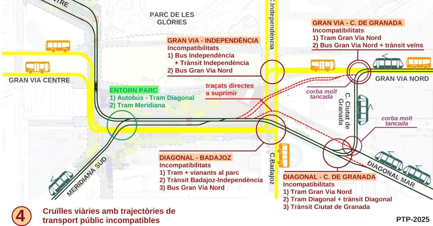 The PTP asks to modify the new tram route in the Glòries area
