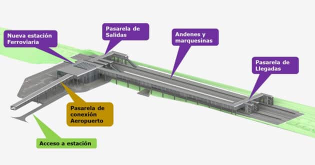 Computer model with the design of the Girona-Costa Brava Airport station. MINISTRY OF TRANSPORT AND SUSTAINABLE MOBILITY.
