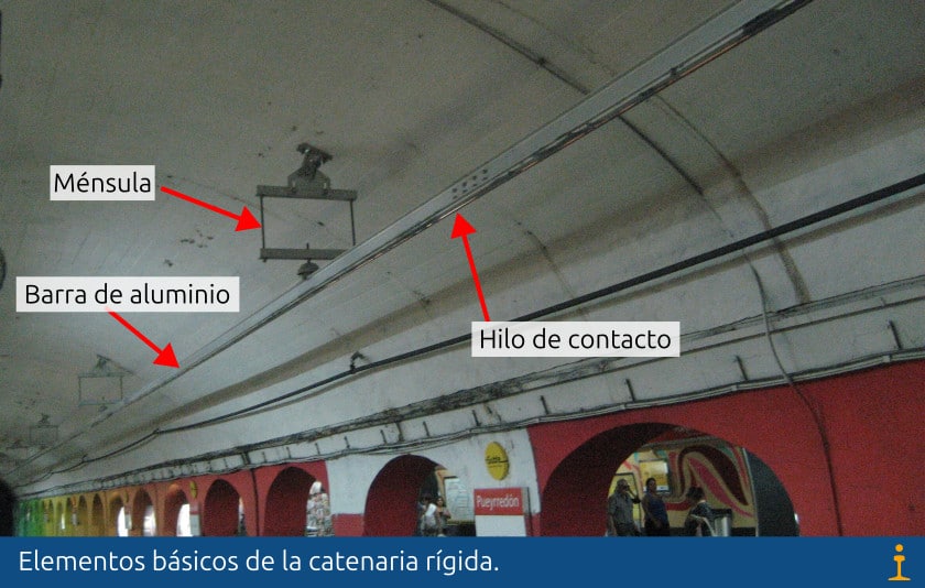 Catenaria rígida en la estación de Pueyrredón de la línea B del Subte de Buenos Aires. (CC BY SA) GEOGAST-Wikimedia Commons. Imagen recortada y con leyenda añadida.