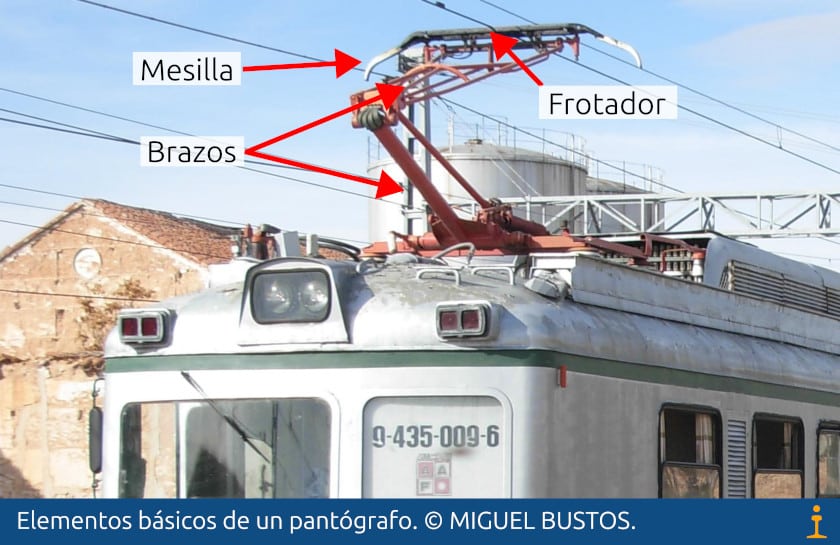 Elementos básicos de un pantógrafo.