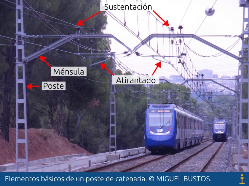 Elementos básicos de un poste de catenaria flexible.