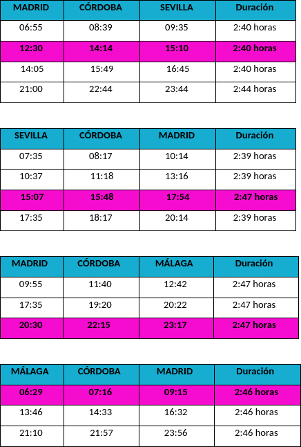 New Ouigo Madrid-Andalusia timetables from 14 December