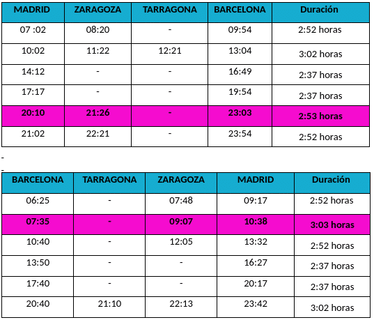 New Ouigo Madrid-Barcelona timetables from December 14