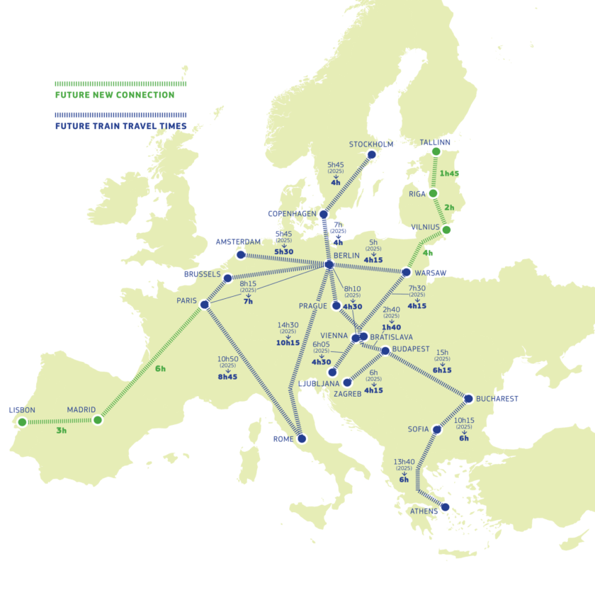 Expected journey times when the network is completed. EUROPEAN COMMISSION