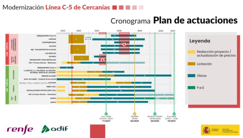 Timeline for the modernisation work on the C-5 Cercanías Madrid line