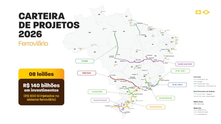 Mapa que mostra os projetos ferroviários promovidos pelo Governo do Brasil. © GOVERNO DO BRASIL.